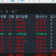 每天稳定的盈利他不香吗？本周再次冲10倍！-EAHub外汇论坛