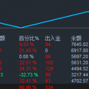 每天稳定的盈利他不香吗？本周再次冲10倍！-EAHub外汇论坛