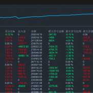 止损不是认输，而是为下一次更好的进攻保留子弹。-EAHub外汇论坛