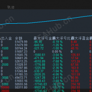 【龙王EA ·v26 防爆终极版】以“安全增强”为核心，专为黄金（XAUUSD）等高波动品种量身打造-EAHub外汇论坛