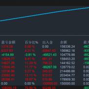 市场的每一个高低点，都是无数贪婪与恐惧堆砌出来的墓碑；敬畏市场，才能全身而-EAHub外汇论坛
