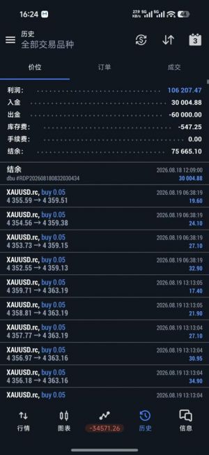 八月十九号截至目前，本金三百，收益率454%，很稳，欢迎观摩试用-EAHub外汇论坛