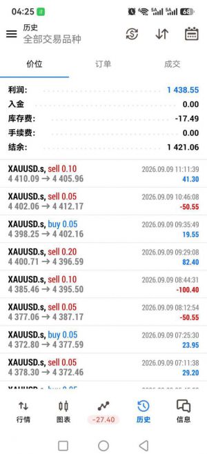 金海量化一次一单（暴力版）
「9.4以后用的新策略」3个交易日翻倍-EAHub外汇论坛