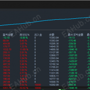 慢涨阴跌，还是适合跑逐浪淘金！-EAHub外汇论坛