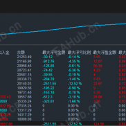 【趋势网格交易系统】结合趋势跟踪和网格布局，利用市场趋势和价格波动实现 稳定盈利，实盘月化40%-EAHub外汇论坛