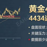 多重因素博弈，通胀数据将决定黄金能否突破前高-EAHub外汇论坛