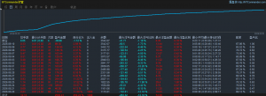 MT4智能黄金交易系统，16个交易日，收益250%-EAHub外汇论坛