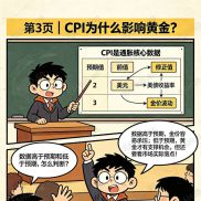 CPI 夜盘怎么做？金小哨漫画版拆解信号实战-EAHub外汇论坛