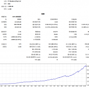 最新版豺狼1.8.7OC把盈利因子提高到了2.41了，可比之前版本强多了，没有做过拟合-EAHub外汇论坛