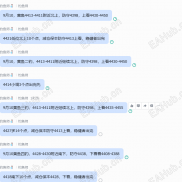 黄金上蹿下跳 今日需低吸高抛（手工实盘公开）-EAHub外汇论坛