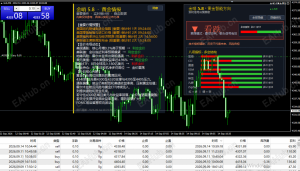 9月14日黄金行情分析-EAHub外汇论坛