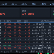 比例一直是5倍左右.猛,确实有一点点猛-EAHub外汇论坛