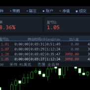 比例一直是5倍左右.猛,确实有一点点猛-EAHub外汇论坛