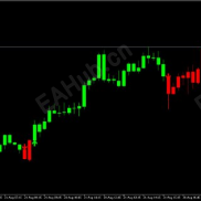 【TUE Multi-Strategy Trend Detection MT5】ADX+MACD双模型融合 彩色K线趋势检测指标-EAHub外汇论坛