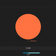 一个专注于黄金趋势交易的女王。。冷艳动人，一看倾国，一看倾城。。-EAHub外汇论坛
