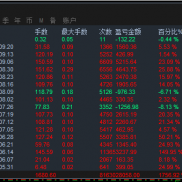三款不同的策略各位大神看看吧，能看懂的如果需要私我，看不懂的话随时联系我-EAHub外汇论坛