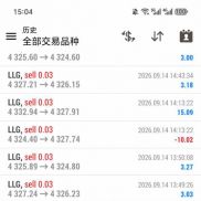 小数长计[呲牙]欢迎一起测试-EAHub外汇论坛