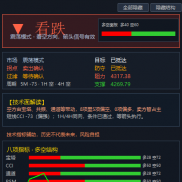 一个把方向、位置、消息都集中在一个面板上的黄金看盘工具：金哨5.8-EAHub外汇论坛