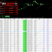 【QEA】QEA XAUUSD 3.0-EAHub外汇论坛