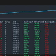 1.趋势：大级别的支撑压力位进场，进场条件严格，绝大部分时间都是在等待中。0.0-EAHub外汇论坛