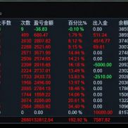 这是一款稳健性美分量化适合小资金 仓位控制在100到200u 去跑  平均每天收益能有-EAHub外汇论坛