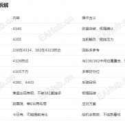 交易口诀量化笔记 | 【9月16日美盘】欧盘破高极强确认-EAHub外汇论坛