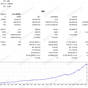 【豺狼EA V1.8.7 OC】黄金M5趋势短线｜单仓动量突破｜一单一结｜最新版开放回测测试-EAHub外汇论坛