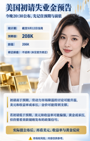 今晚20:30看美国初请失业金，市场预期208K，前值206K，统计截至9月12日当周。发-EAHub外汇论坛