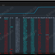 【金葫芦网格EA】黄金震荡多网格有优势。不倍投，有点差过滤，有回撤保护。欢迎试用！-EAHub外汇论坛
