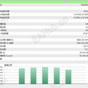 带止损德黄金策略，全自动不用干预，回测最大3000，5000可跑，年预期2倍+-EAHub外汇论坛