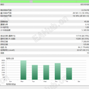 在我看来马丁策略就是理论上的圣杯，就没那么多的资金-EAHub外汇论坛
