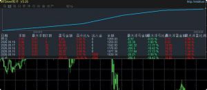 MT4如意黄金EA 资金要求不高实盘标准点差运行，感兴趣关注
TradeMaxGlobal-Live1-EAHub外汇论坛