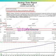 【Larry Fx EA MT5 源码】短线型得 更快达到盈利-EAHub外汇论坛