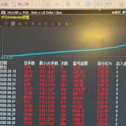 稳健马丁儿，想跑私，-EAHub外汇论坛