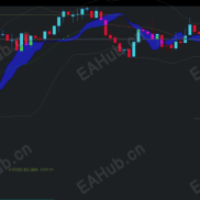 【趋势跟踪交易指标系统】李嘉诚都在用的交易指标-EAHub外汇论坛