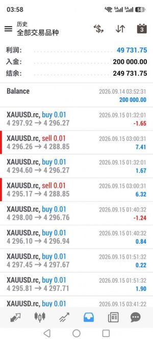 美分专用策略，四个交易日500油到位～-EAHub外汇论坛