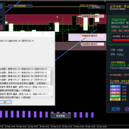 【金哨6.0】方向、推动力、突破、位置、边界，一次看全-EAHub外汇论坛