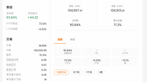 交易是一场长期的自我对决，战胜了内心的侥幸和贪婪，你就赢了整个盘面。-EAHub外汇论坛
