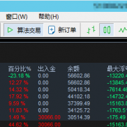 爆仓交易员拯救联盟！
稳定稳定还是TMD稳定！
稳定盈利才能最终富裕！
【0】干预-EAHub外汇论坛