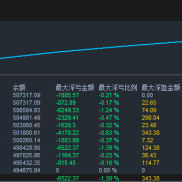 这两个参数, 哪种更好?-EAHub外汇论坛
