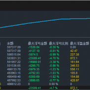 这两个参数, 哪种更好?-EAHub外汇论坛