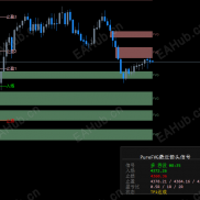 【F最新VG信号指标带止盈止损信号提醒】不作为任何投资建议，拿到请先进行指标测试-EAHub外汇论坛