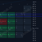 【壹马EMA量化V2811】主仓打阵地，B仓打游击：壹马EMA量化V2811-EAHub外汇论坛