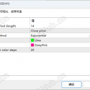 【moving_averages MT5】红绿均线顺势交易 多空方向判定指标-EAHub外汇论坛