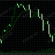【moving_averages MT5】红绿均线顺势交易 多空方向判定指标-EAHub外汇论坛