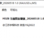 【图表刷新，自动刷新】图表刷新，自动刷新，指标自动刷新神qi-EAHub外汇论坛