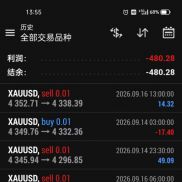 每周一贴黄金趋势策略-EAHub外汇论坛