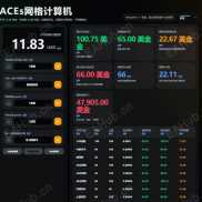 【Aces暴力马丁，进出场超快】100U一天翻仓-EAHub外汇论坛