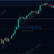 【集思坊】【集思坊】黄金网格量化 EA。主单铺格，反向护航，整篮止盈。-EAHub外汇论坛