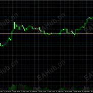 【ForexTickFlowPanel MT5】成交量POC核心区域 高低缺口自动划线指标-EAHub外汇论坛